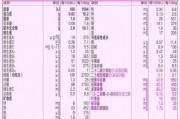 最新预热爆料配方表格图,配方表格图大曝光，尽享美味新体验