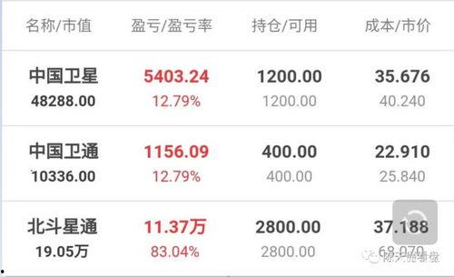 每日吃瓜娱乐复盘